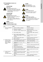 Preview for 267 page of Grundfos CRK 2 Installation And Operating Instructions Manual