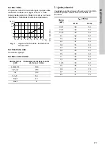 Preview for 277 page of Grundfos CRK 2 Installation And Operating Instructions Manual