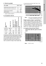 Preview for 289 page of Grundfos CRK 2 Installation And Operating Instructions Manual