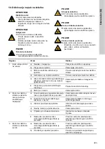 Preview for 293 page of Grundfos CRK 2 Installation And Operating Instructions Manual