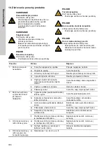 Preview for 306 page of Grundfos CRK 2 Installation And Operating Instructions Manual