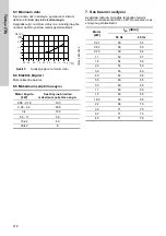 Preview for 316 page of Grundfos CRK 2 Installation And Operating Instructions Manual