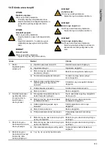 Preview for 319 page of Grundfos CRK 2 Installation And Operating Instructions Manual