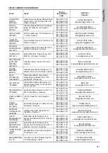 Preview for 321 page of Grundfos CRK 2 Installation And Operating Instructions Manual