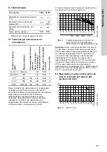 Preview for 329 page of Grundfos CRK 2 Installation And Operating Instructions Manual