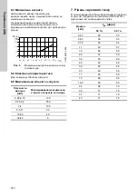 Preview for 330 page of Grundfos CRK 2 Installation And Operating Instructions Manual