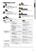 Preview for 359 page of Grundfos CRK 2 Installation And Operating Instructions Manual