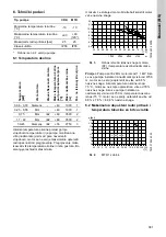 Preview for 381 page of Grundfos CRK 2 Installation And Operating Instructions Manual