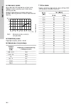 Preview for 382 page of Grundfos CRK 2 Installation And Operating Instructions Manual