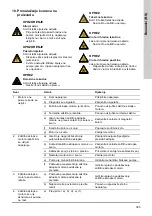 Preview for 385 page of Grundfos CRK 2 Installation And Operating Instructions Manual