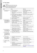 Preview for 14 page of Grundfos CRK Series Installation And Operating Instructions Manual