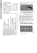 Preview for 20 page of Grundfos CRK Series Installation And Operating Instructions Manual