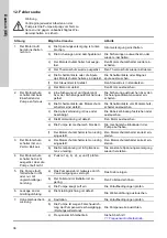 Preview for 38 page of Grundfos CRK Series Installation And Operating Instructions Manual