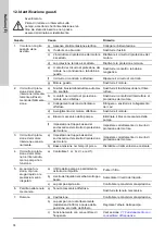 Preview for 74 page of Grundfos CRK Series Installation And Operating Instructions Manual