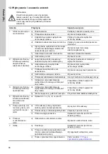 Preview for 86 page of Grundfos CRK Series Installation And Operating Instructions Manual