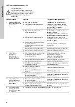 Preview for 98 page of Grundfos CRK Series Installation And Operating Instructions Manual