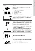 Предварительный просмотр 13 страницы Grundfos CRN 125-11 Installation And Operating Instructions Manual