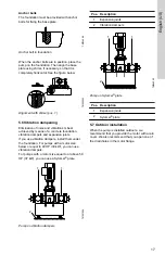 Предварительный просмотр 17 страницы Grundfos CRN 125-7 Installation And Operating Instructions Manual