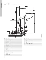 Preview for 8 page of Grundfos CRN-H MAGdrive Installation And Operating Instructions Manual