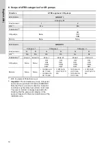 Preview for 10 page of Grundfos CRT Series Installation And Operating Instructions Manual