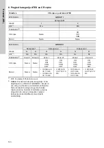 Preview for 140 page of Grundfos CRT Series Installation And Operating Instructions Manual