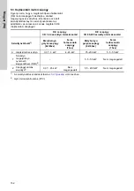 Preview for 152 page of Grundfos CRT Series Installation And Operating Instructions Manual