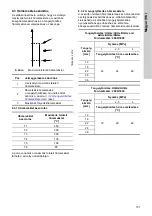 Preview for 157 page of Grundfos CRT Series Installation And Operating Instructions Manual