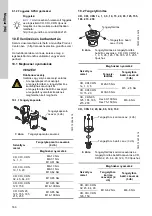 Preview for 160 page of Grundfos CRT Series Installation And Operating Instructions Manual