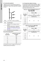 Preview for 248 page of Grundfos CRT Series Installation And Operating Instructions Manual