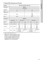 Preview for 257 page of Grundfos CRT Series Installation And Operating Instructions Manual