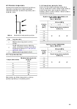 Preview for 261 page of Grundfos CRT Series Installation And Operating Instructions Manual