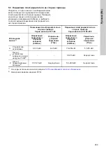 Preview for 269 page of Grundfos CRT Series Installation And Operating Instructions Manual