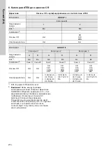 Preview for 270 page of Grundfos CRT Series Installation And Operating Instructions Manual