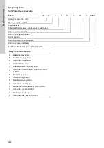 Preview for 308 page of Grundfos CRT Series Installation And Operating Instructions Manual