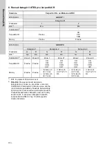 Preview for 310 page of Grundfos CRT Series Installation And Operating Instructions Manual