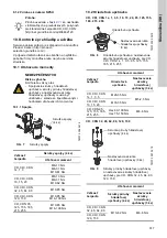 Preview for 317 page of Grundfos CRT Series Installation And Operating Instructions Manual