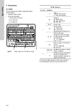 Preview for 320 page of Grundfos CRT Series Installation And Operating Instructions Manual