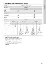 Preview for 323 page of Grundfos CRT Series Installation And Operating Instructions Manual