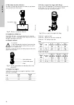 Предварительный просмотр 78 страницы Grundfos CRT Installation And Operating Instructions Manual