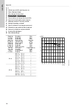 Предварительный просмотр 136 страницы Grundfos CRT Installation And Operating Instructions Manual