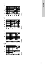 Предварительный просмотр 139 страницы Grundfos CRT Installation And Operating Instructions Manual