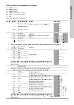 Предварительный просмотр 25 страницы Grundfos CU 3 2 Series Installation And Operating Instructions Manual