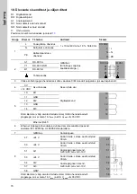 Предварительный просмотр 70 страницы Grundfos CU 3 2 Series Installation And Operating Instructions Manual