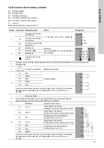 Предварительный просмотр 81 страницы Grundfos CU 3 2 Series Installation And Operating Instructions Manual