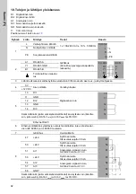 Предварительный просмотр 92 страницы Grundfos CU 3 2 Series Installation And Operating Instructions Manual