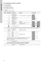 Предварительный просмотр 114 страницы Grundfos CU 3 2 Series Installation And Operating Instructions Manual