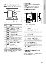 Предварительный просмотр 129 страницы Grundfos CU 3 2 Series Installation And Operating Instructions Manual