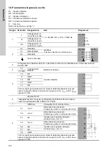 Предварительный просмотр 148 страницы Grundfos CU 3 2 Series Installation And Operating Instructions Manual