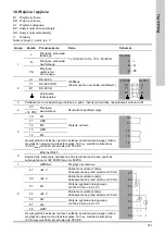 Предварительный просмотр 181 страницы Grundfos CU 3 2 Series Installation And Operating Instructions Manual