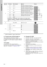 Предварительный просмотр 226 страницы Grundfos CU 3 2 Series Installation And Operating Instructions Manual